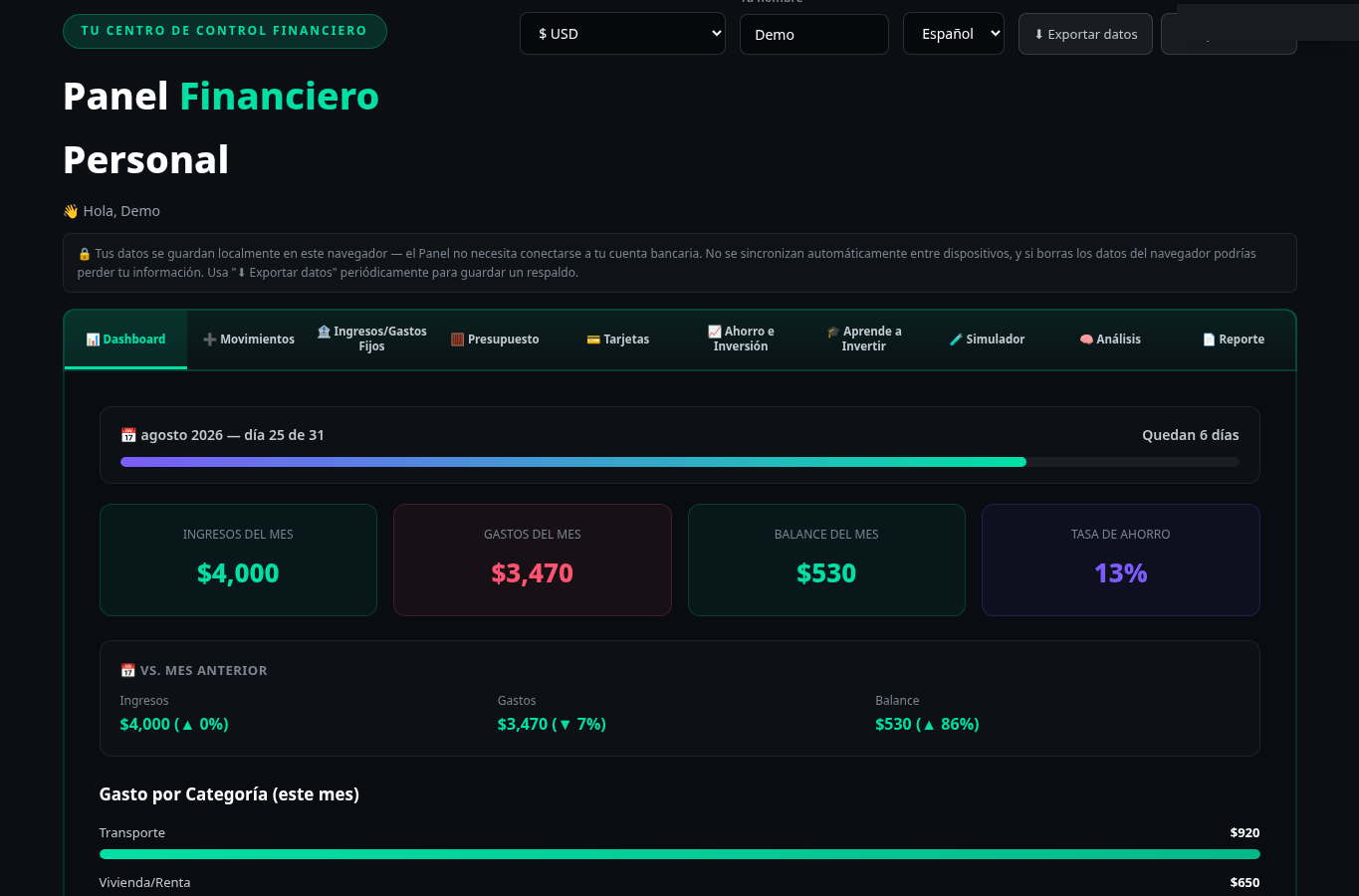 Dashboard real del Panel Financiero Inteligente con ingresos, gastos, balance y tasa de ahorro